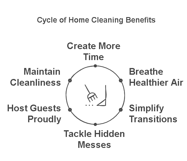 House Cleaning Company House Cleaning Company